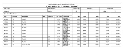 fema labor cost of operator